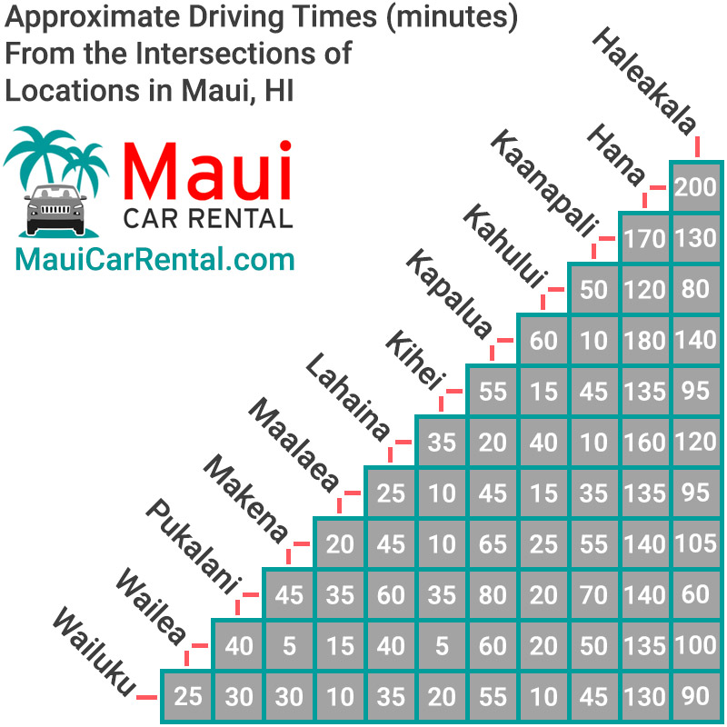 Maui Driving Times Discount Maui Car Rental Best Deals Now Mauicarrental Com