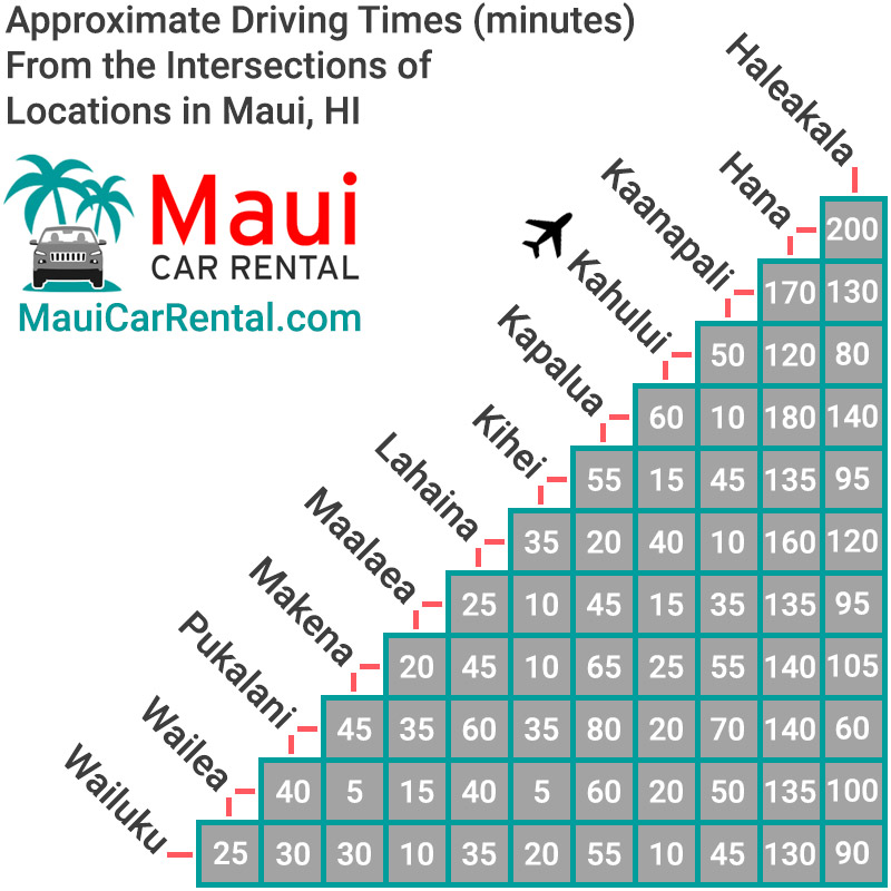 maui-driving-mileage-chart